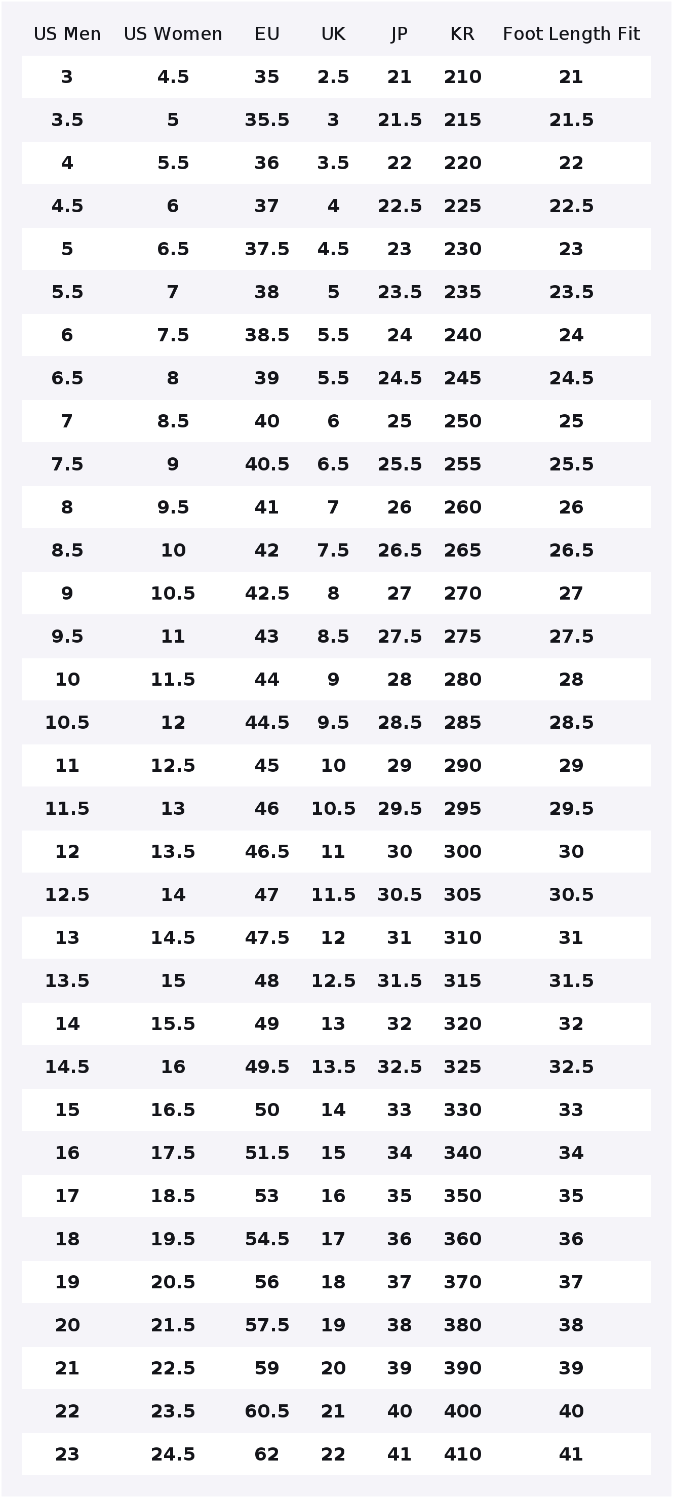 Zapatillas de Lona Converse Ru - Converse Shoes Run Star Hike reseña y precio